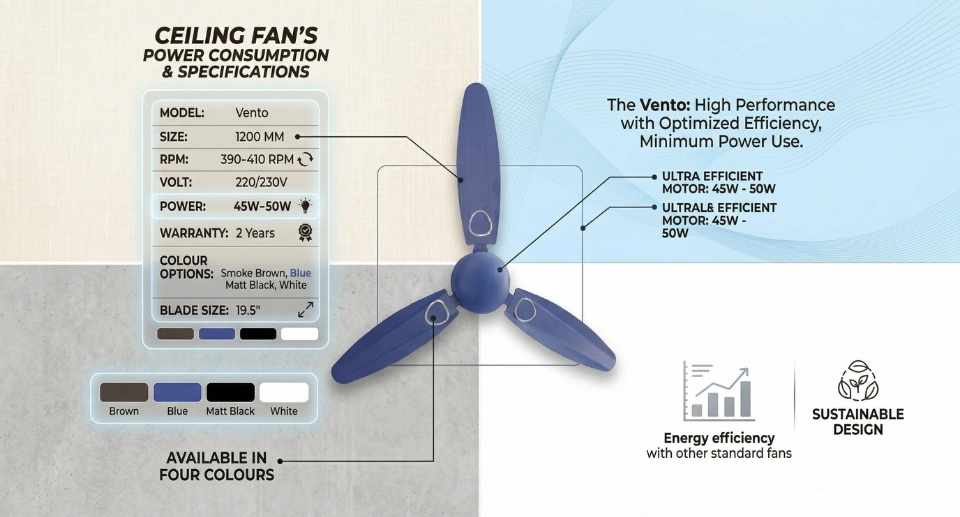 ceiling fan power consumption